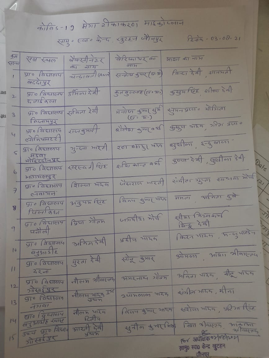 खुटहन /जौनपुर: आज ३ अगस्त मंगलवार को खुटहन सामुदायिक स्वास्थ्य केन्द्र के अन्तर्गत आज 15 गावों में टीकाकरण अभियान
