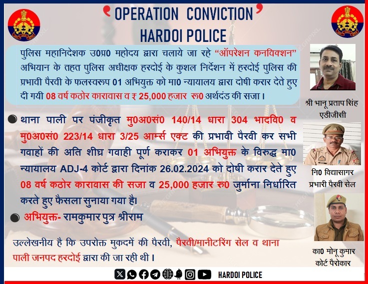 हरदोई:"ऑपरेशन कनविक्शन" अभियान के तहत जनपदीय पुलिस की गुणवत्तापूर्ण विवेचना, मॉनिटरिंग सेल व अभियोजन द्वारा की गयी प्रभावी पैरवी के फलस्वरूप अभियुक्त को मा0 न्यायालय द्वारा दोषी करार देते हुए 08 वर्ष कठोर कारावास की सजा व 25 हजार रुपए के अर्थदंड से दण्डित किया गया।