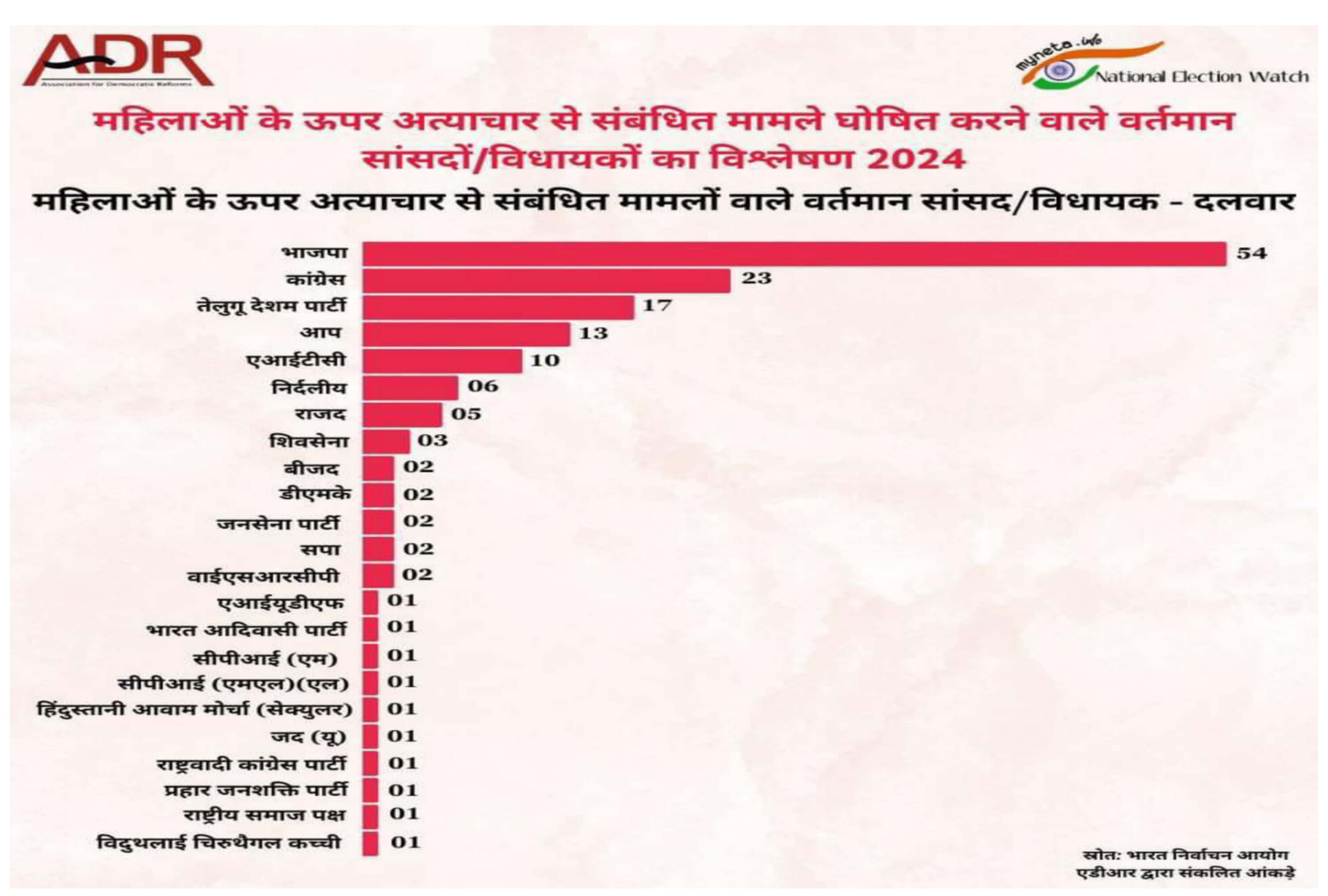 फर्रुखाबाद:भाजपा द्वारा बनाए गये कुछ संवेदनशील रिकार्ड।