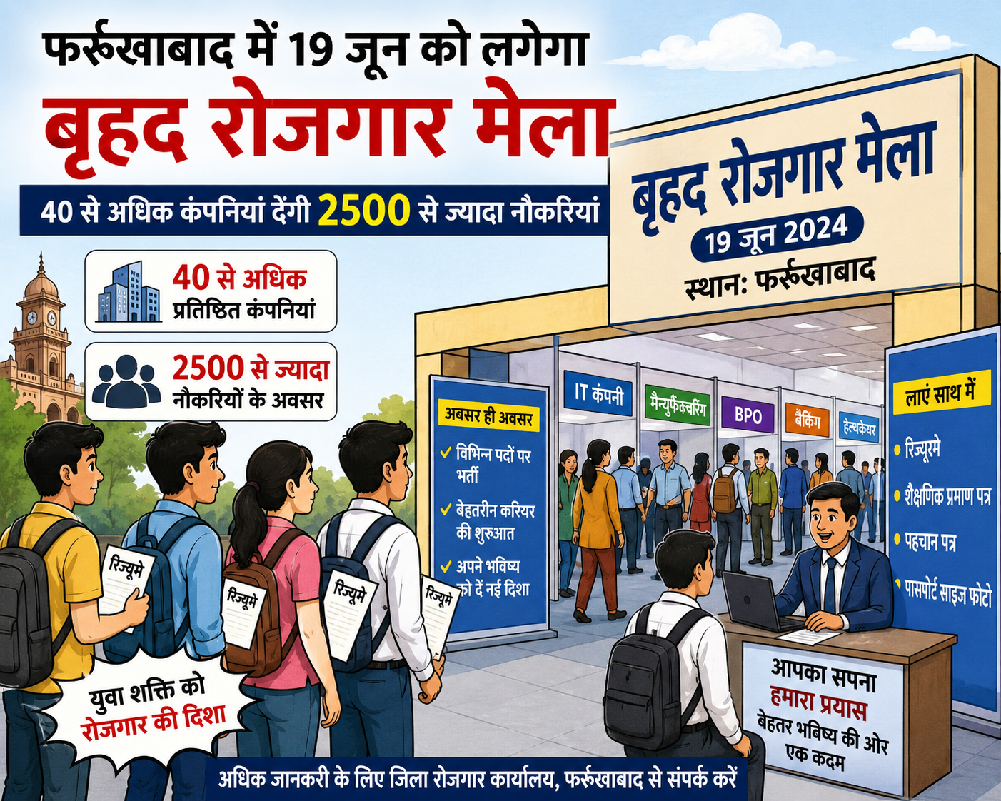 फर्रुखाबाद में 19 जून को लगेगा बृहद रोजगार मेला, 40 से अधिक कंपनियां देंगी 2500 से ज्यादा नौकरियां