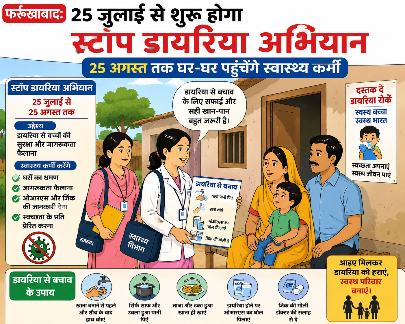 फर्रुखाबाद : 25 जुलाई से शुरू होगा स्टॉप डायरिया अभियान, 25 अगस्त तक घर-घर पहुंचेंगे स्वास्थ्य कर्मी