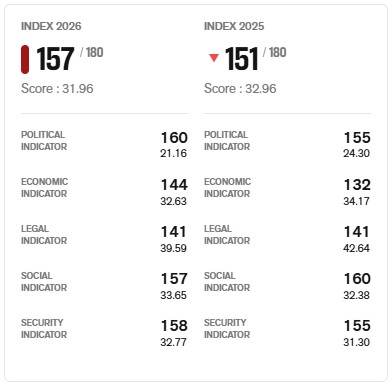RSF Ranking