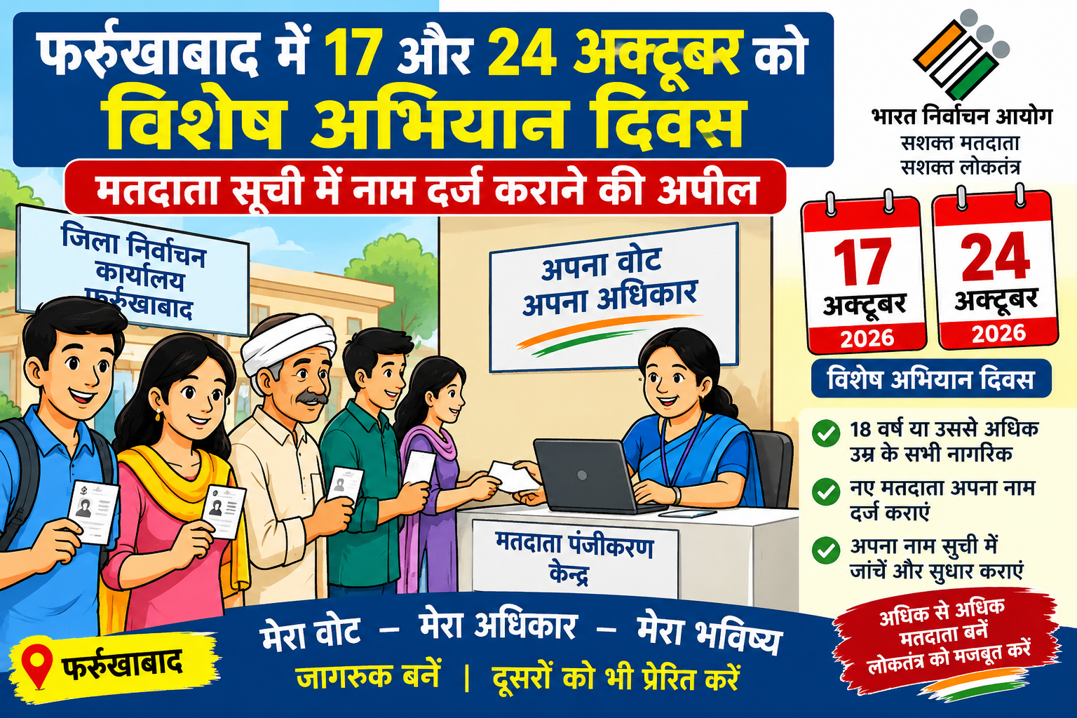 फर्रुखाबाद में 17 और 24 अक्टूबर को विशेष अभियान दिवस, मतदाता सूची में नाम दर्ज कराने की अपील